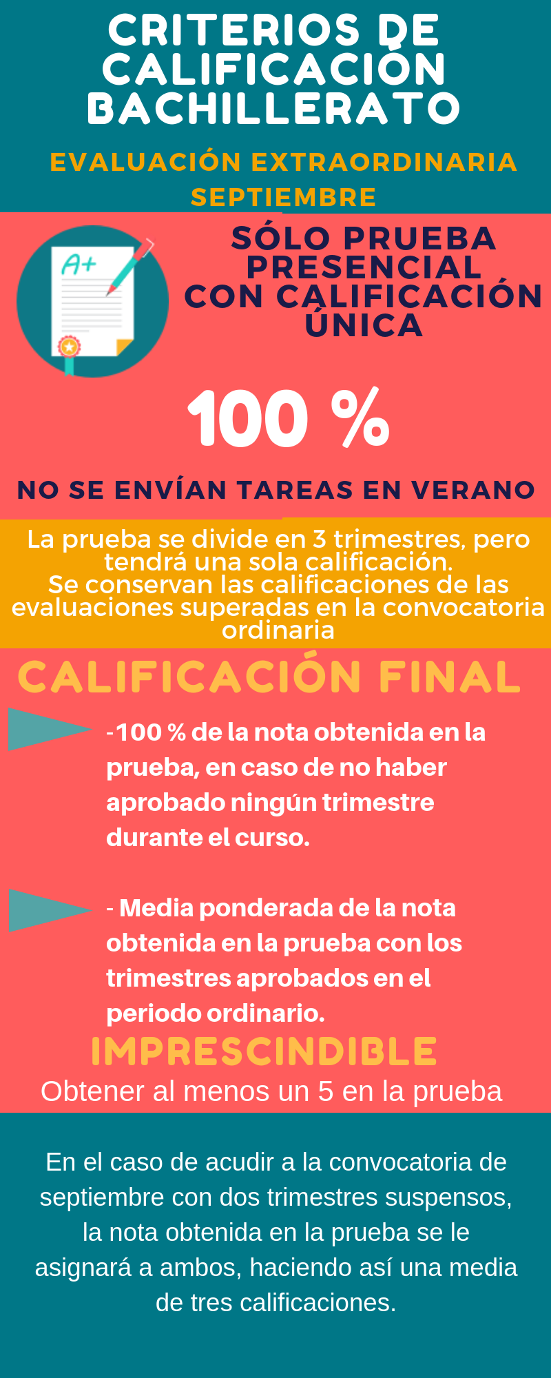 criterios