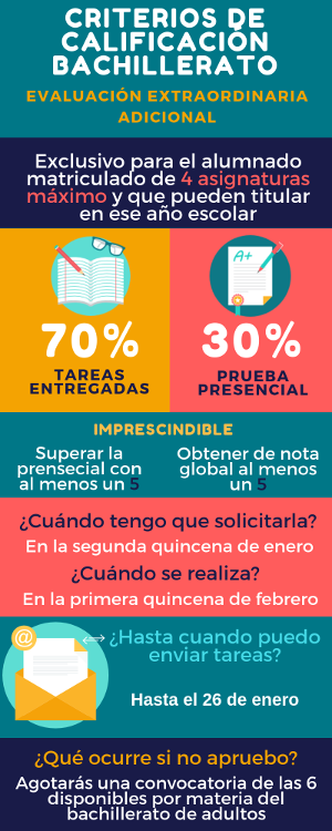 criterios