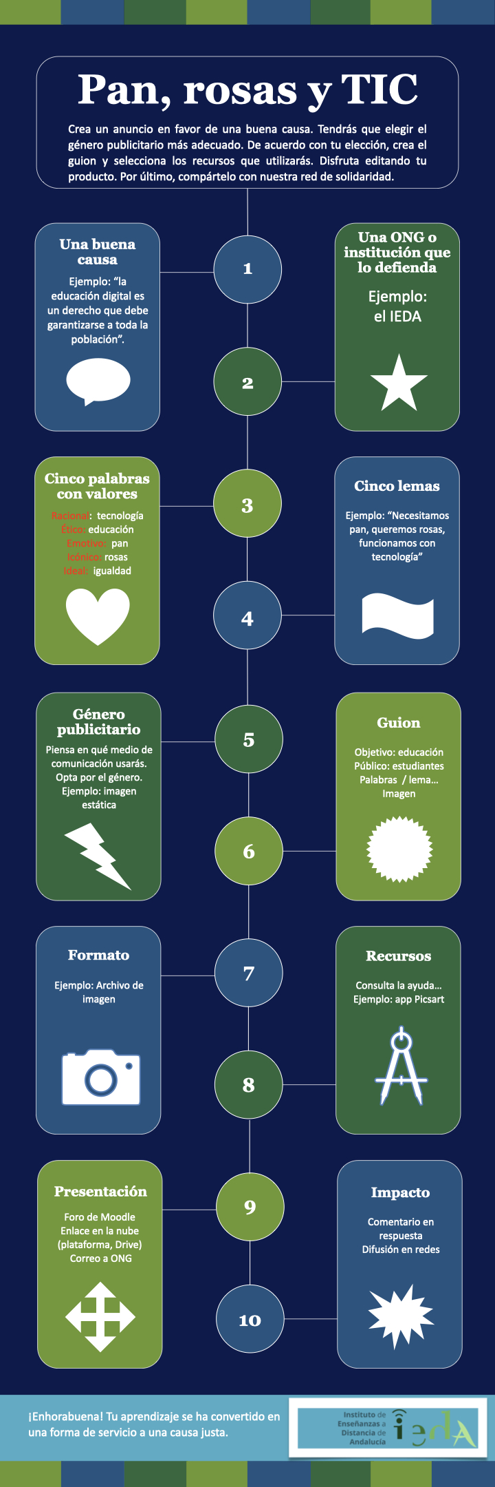 Infografía del proyecto