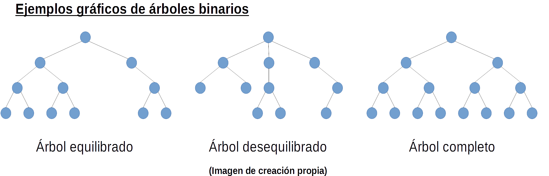 Ejemplos gráficos de árboles binarios