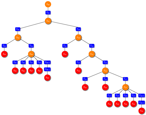 Árboles y grafos