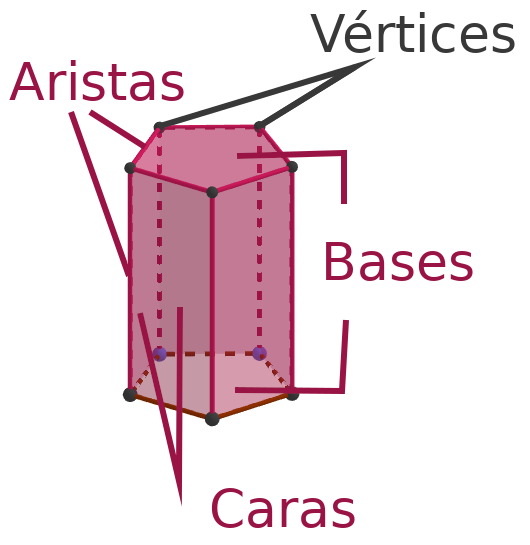 Elementos de un prisma pentagonal