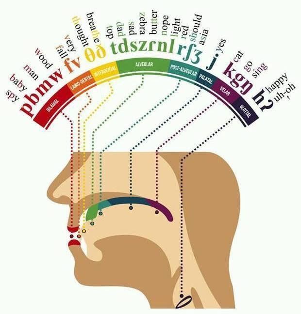 sounds in mouth