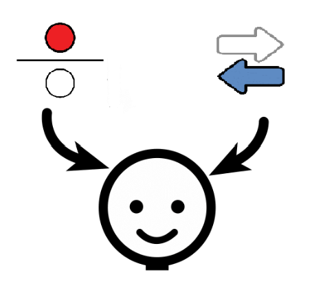 Imagen de una persona que está aprendiendo conceptos de orientación representados por imágenes y flechas que señalan a su cabeza.