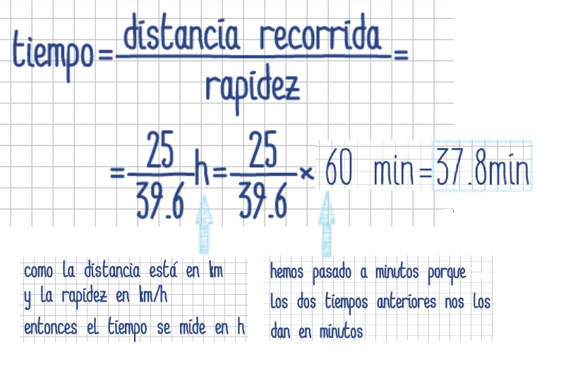 Fórmula del tiempo