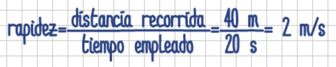 2 metros por segundo