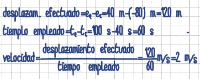 Fórmula rapidez