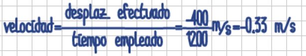 Cálculos de la velocidad