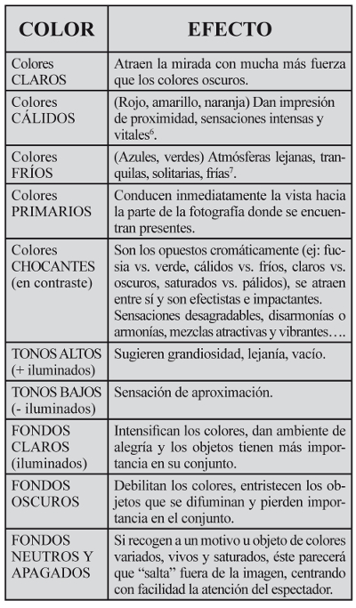 efectos del color