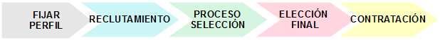 Selección de personal