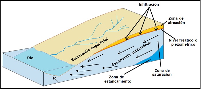 Acuífero