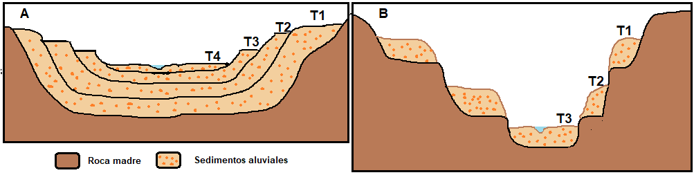 Terrazas encajadas y colgadas