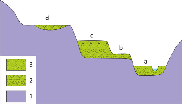 Terrazas fluviales