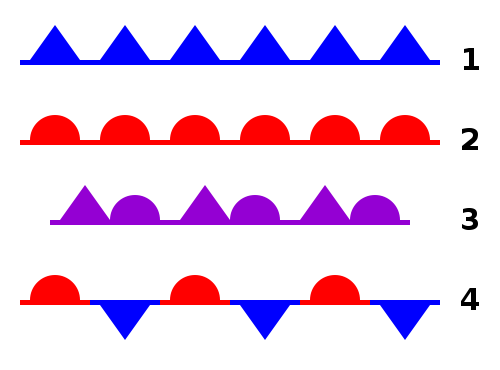 Esquema de frentes