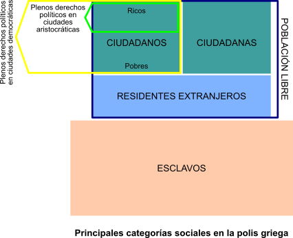 La sociedad griega