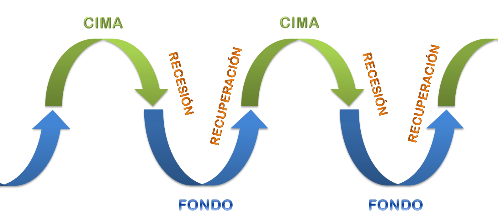 CRISIS CÍCLICA