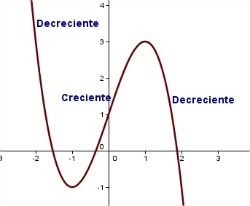 Crecimiento y decrecimiento