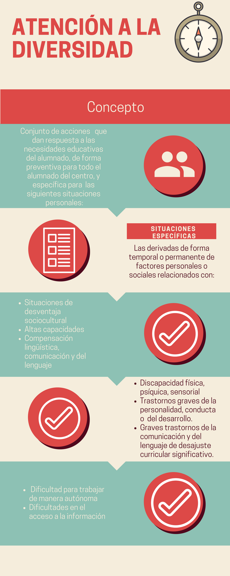 Infografía Atención diversidad