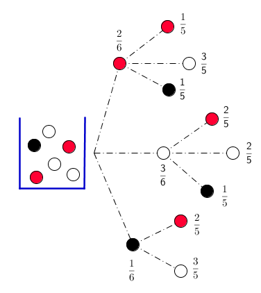 Esquema ejercicio