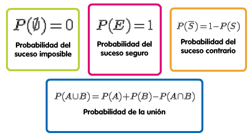 Propiedades