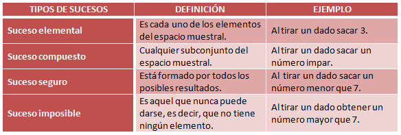 Tipos de sucesos
