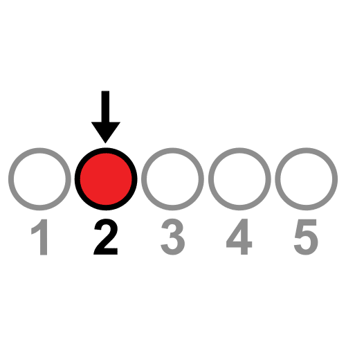 En la imagen puedes ver una serie de círculos alineados, numerados del uno al cinco, con el segundo destacado en color rojo y señalado por una flecha