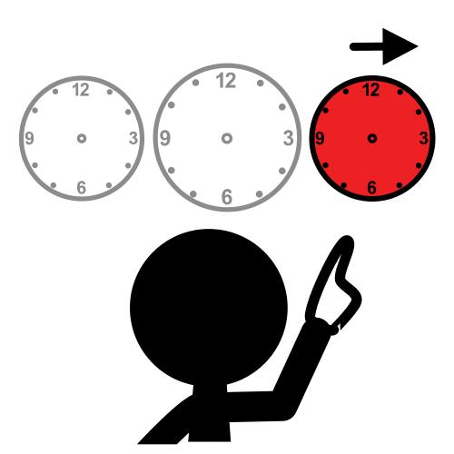 En la imagen puedes ver una figura que señala el último de una serie de tres relojes, coloreado en rojo. Una flecha apoya la transición de tiempo o tarea