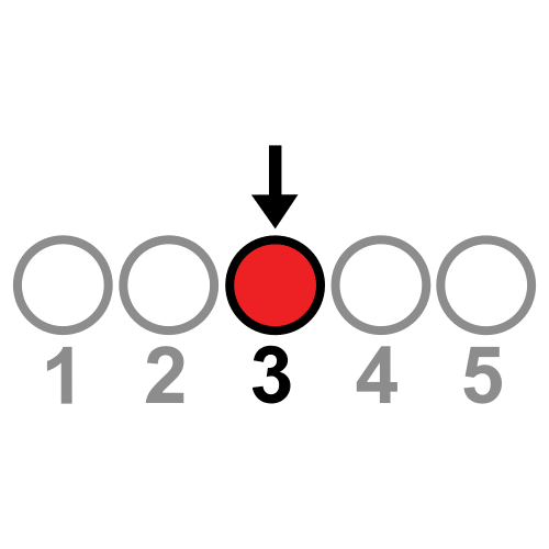 En la imagen puedes ver una serie de círculos alineados, numerados del uno al cinco, con el tercero destacado en color rojo y señalado por una flecha