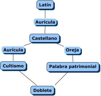 Doblete