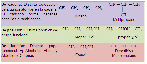 Isomería estructural
