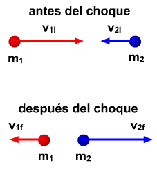 Choques