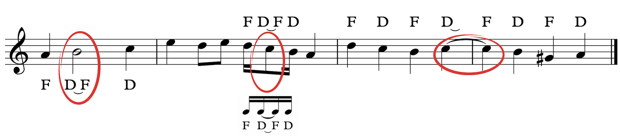 Ejemplo musical con síncopas. Ejemplo de una meoldía que emplea síncopas.