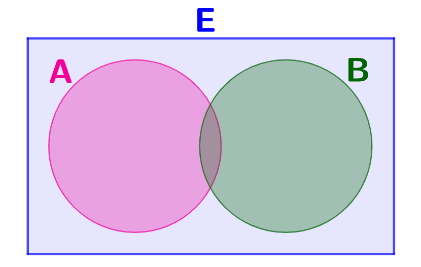 Diagrama de Venn