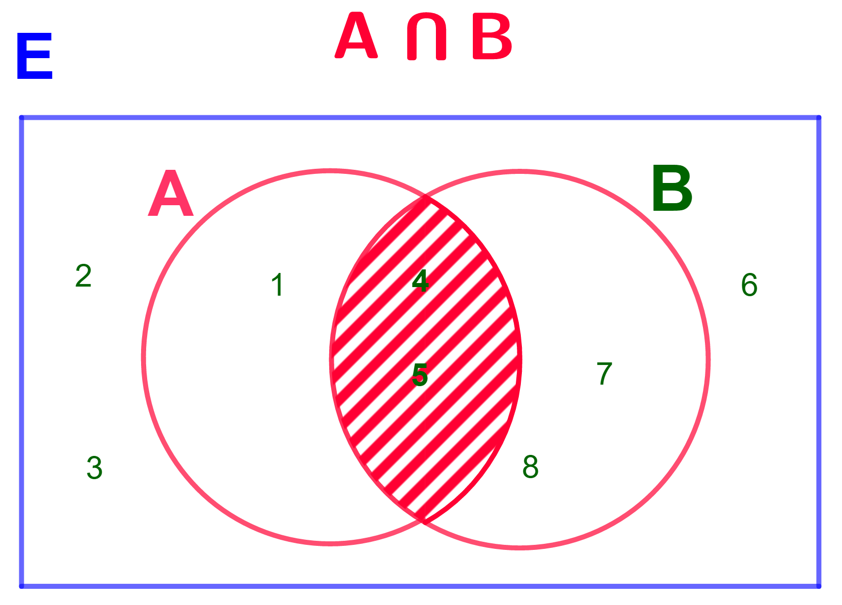 intersección