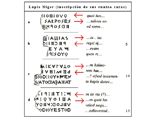 Transcripción del Lapis Niger al latín actual