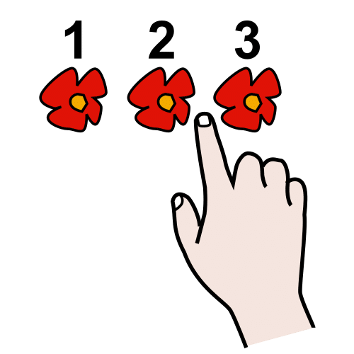 La imagen muestra una mano con el índice levantado contando tres flores numeradas del 1 al 3.