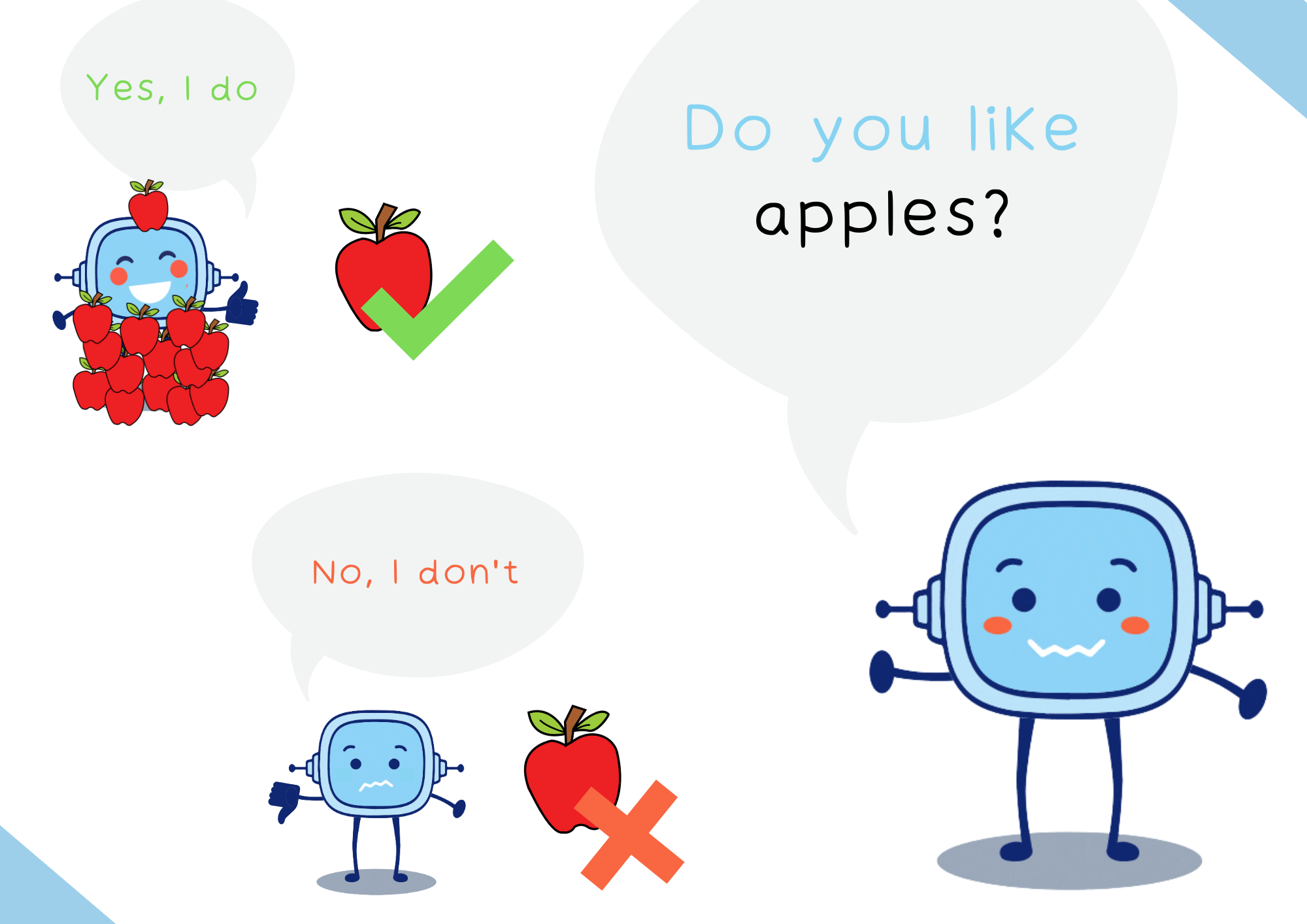 La imagen muestra a Rétor preguntando ‘Do you like apples?’ y responden otros dos Rétors, uno respondiendo ‘Yes I like’ y otro respondiendo ‘No, I don’t’. 