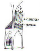 Claristorio y triforio