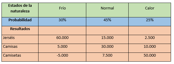 Matriz decisión
