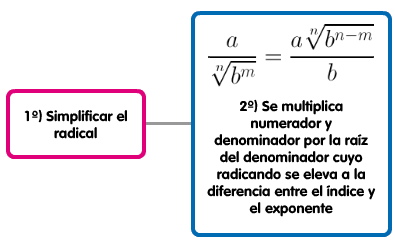 racionalizar1