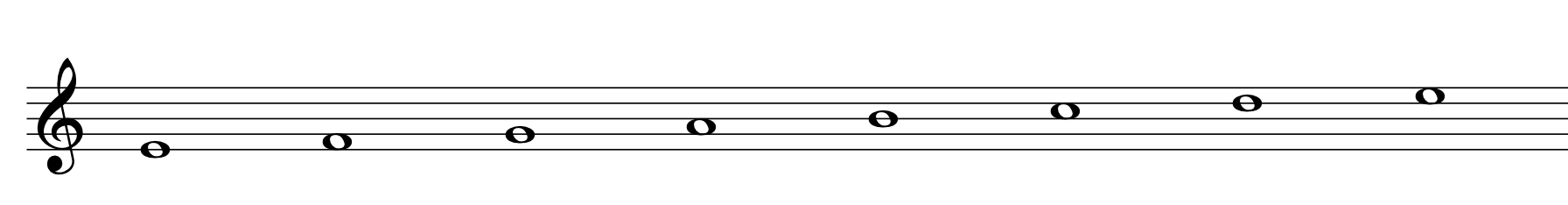 Escala Frigia sin alteraciones (sobre la nota Mi).