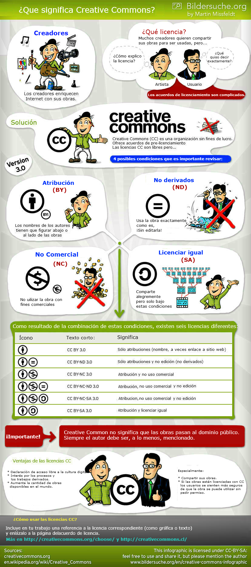 Creative Commons