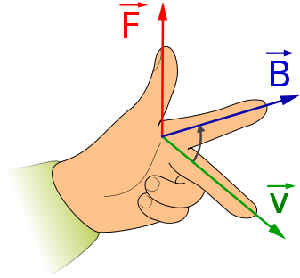 Regla de la mano izquierda