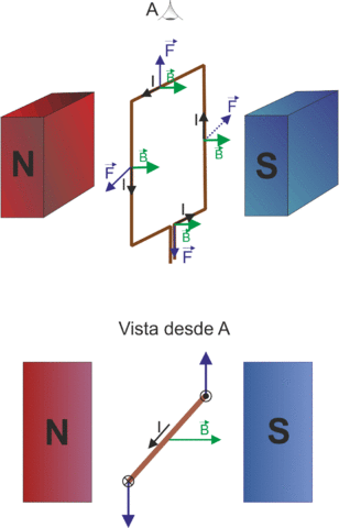 Campo magnético sobre una espira