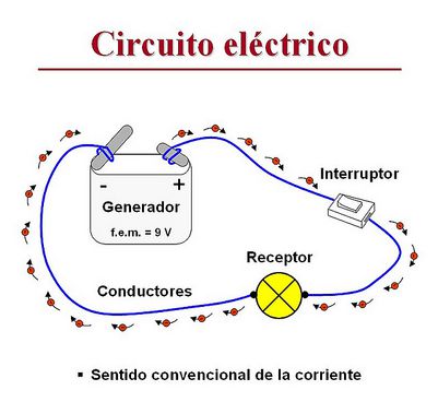 Circuito eléctrico