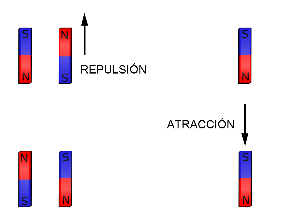 1 Magnetismo Pac Fi U4 T2 Electromagnetismo Física Moderna Electromagnetismo 8736