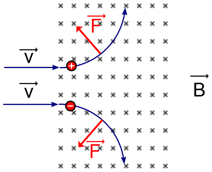 Fuerza de lorentz