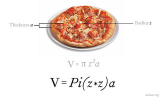 Ecuación de una pizza