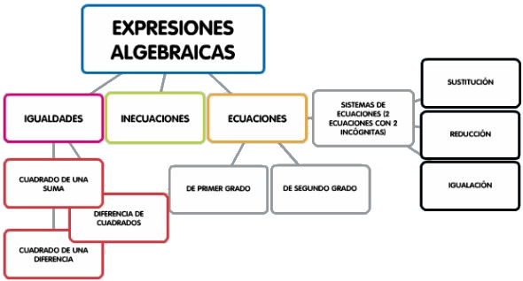 Ap Ndice Pau Ma Tema N Meros Y Lgebra Lgebra