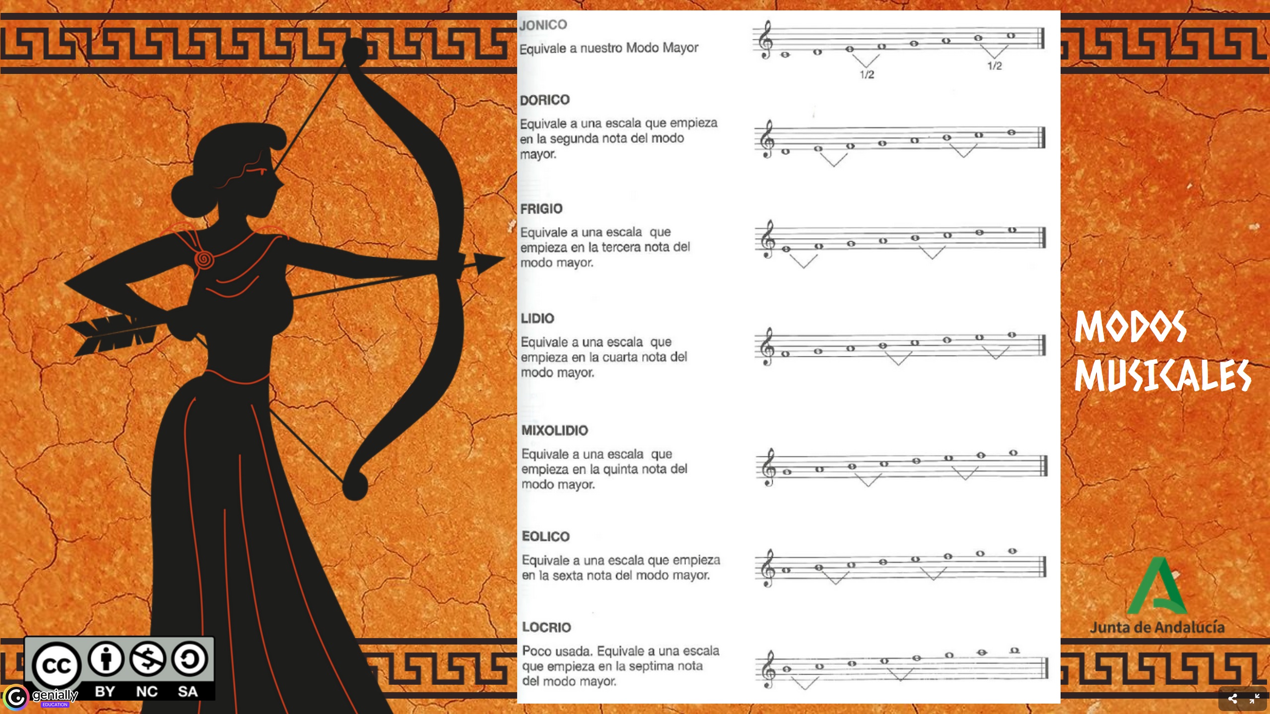 Presentación de los distintos modos musicales.